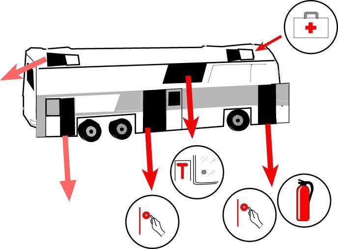 salidas de emergencia de un autocar escolar