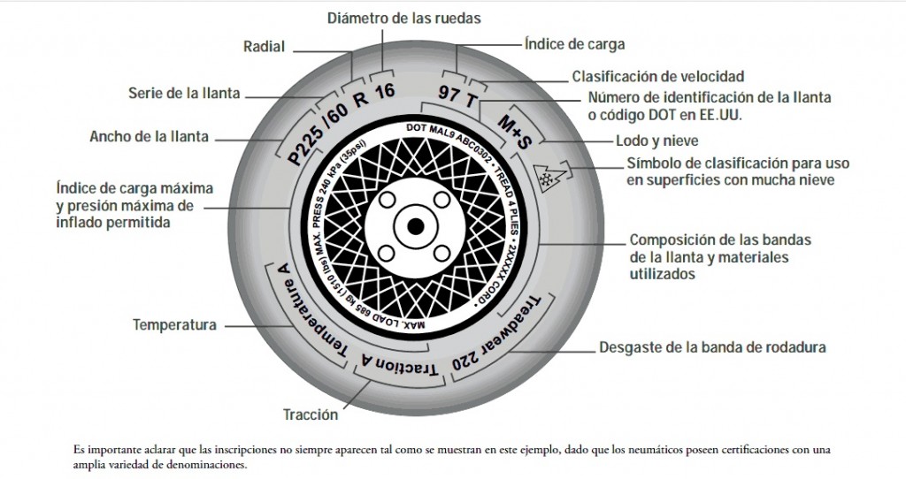 modelos ruedas neumaticos