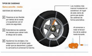 montaje cadenas neumaticos