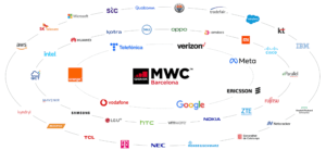 Asistentes MWC 2022