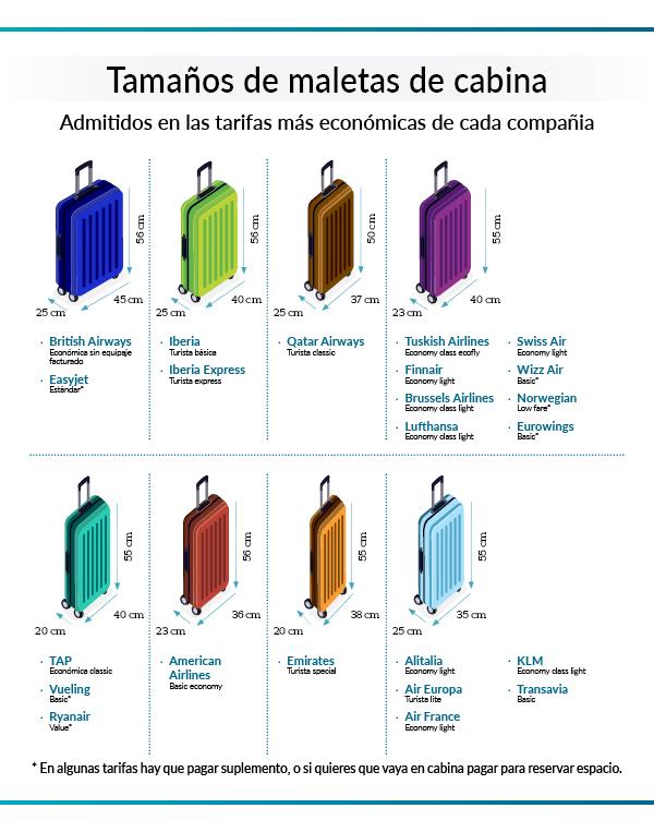 maletas cabina avion por compañia